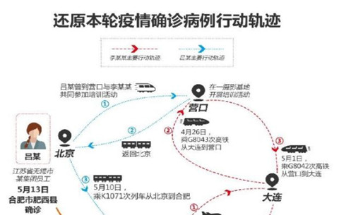 一圖讀懂丨安徽五例新冠確診病例關(guān)系圖譜